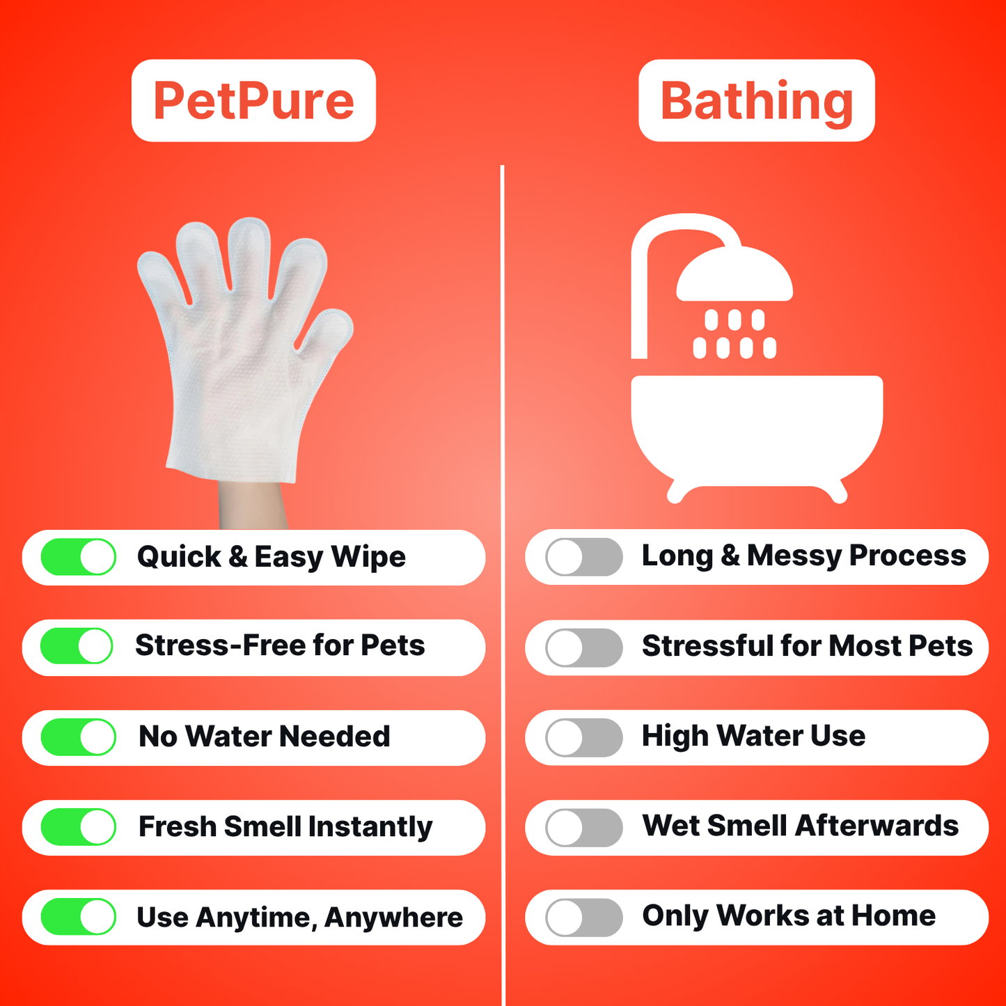 Elara Haus Dog Wipes - Deodorizing Glove Wipes with Organic Extracts 3