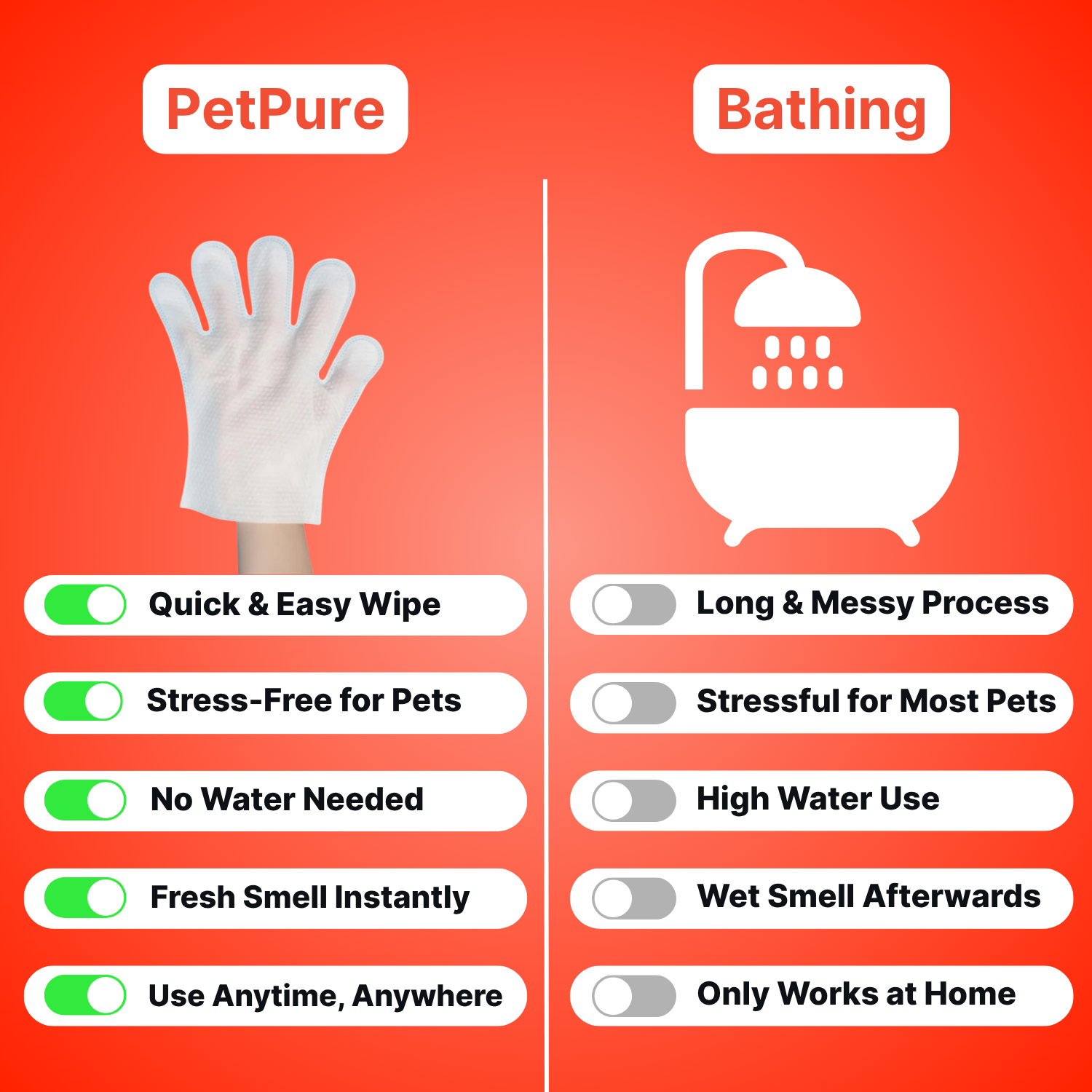 Elara Haus Dog Wipes - Deodorizing Glove Wipes with Organic Extracts 3