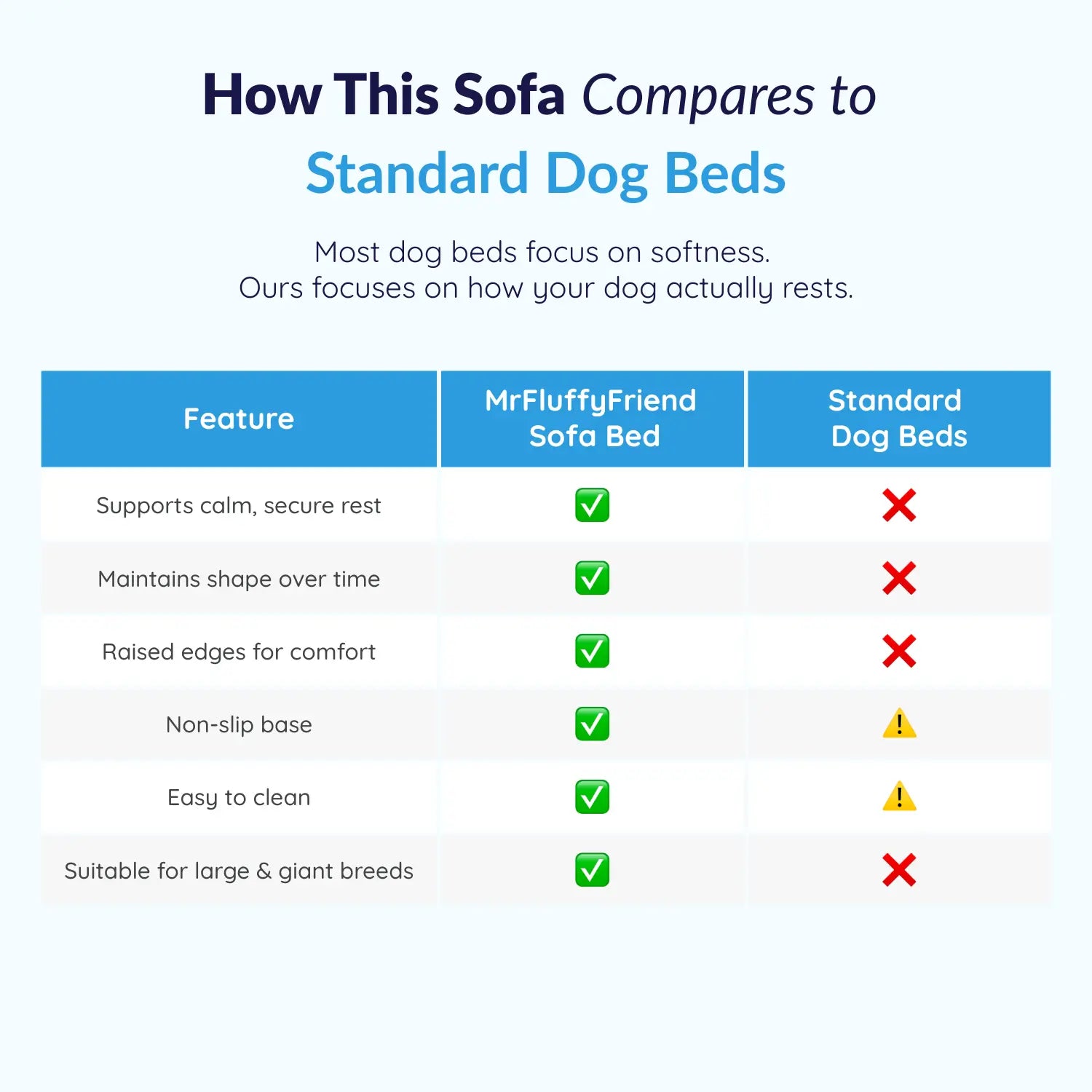 MrFluffyFriend™ - Orthopedic Washable Dog Sofa 6